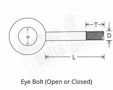 eye bolt diagram